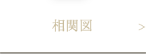 相関図